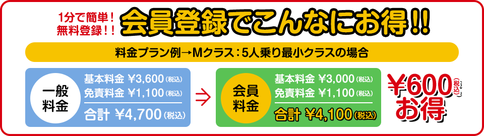 1分で簡単無料登録！会員登録すると、こんなにもお得!