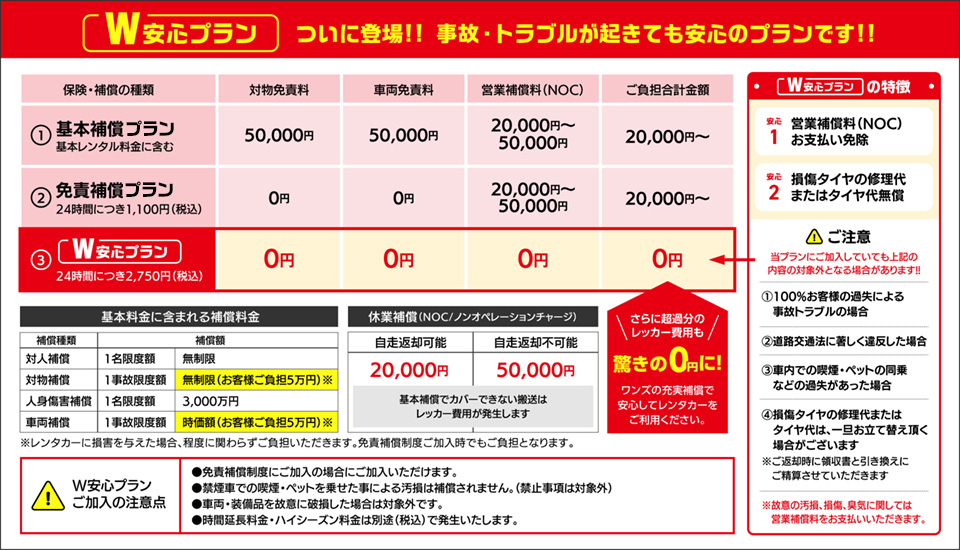W安心プランついに登場！事故・トラブルが起きても安心のプランです！！